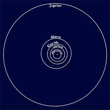 Planetary Orbits