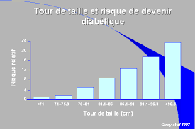 Pour mesurer votre tour de taille, tenez vous debout, bien droit et passez le ruban autour de votre abdomen à l'endroit où vous portez habituellement votre. L Organisation De La Recherche Et Ses Perspectives En Matiere De Prevention Et De Traitement De L Obesite