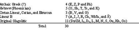 You never know what you're going to get when you book a bed and breakfast. G Sotiroff Glagolitic Script And Linear B Research From 1970 The Bulgarian Media Portal In Chicago
