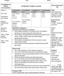 Dec 26, 2018 · rph pendidikan seni visual tahun 4 adalah rancangan pengajaran harian yang perlu disediakan lebih awal oleh guru sebelum menjalankan sesi pegajaran dan pembelajaran. Rph Pendidikan Seni Visual Tahun 4 Sumber Pendidikan Rph Psv T4 M9