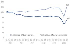 In order to facilitate the further growth of esg investing through funds and etfs, which rely on indices from which to develop active and passive strategies, a . Eur Lex 52021sc0351 En Eur Lex