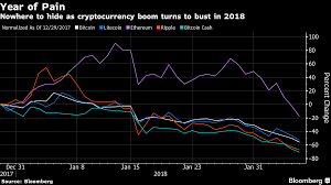 litecoin graph history india cryptocurrency biometrics