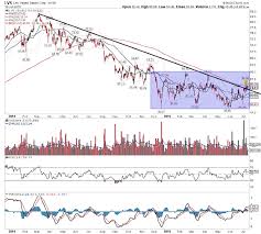 Las Vegas Sands 2q Earnings Preview Will Seasonality Be A