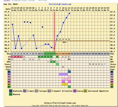 6dpo lets share symptoms and countdown to test day