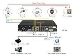 Diagram Of Cctv Installations Wiring Diagram For Cctv System Dvr H9104uv As An Security Cameras For Home Security Camera Installation Home Security Systems