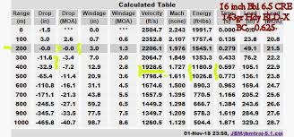 Texasboars Forum View Topic Suggesting A Hunting Rifle