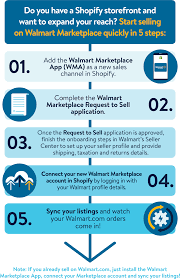Walmart inventory management software for your growing business. Walmart And Shopify Debut A Direct Way To Help Merchants Like Shelta Boost Their Visibility And Grow Sales Walmart Marketplace