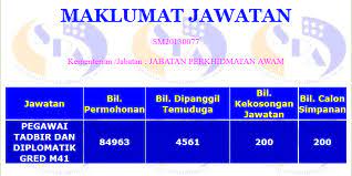 Anda calon peperiksaan online ptd 2019? Statistik Calon Yang Memohon Dan Menjawab Exam Ptd Dari Tahun 2010 Hingga 2016 Coretan Anuar