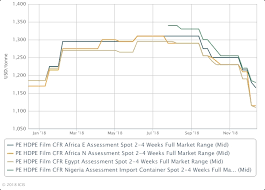 Outlook 19 Africas Pe Pp Markets Brace For Transition