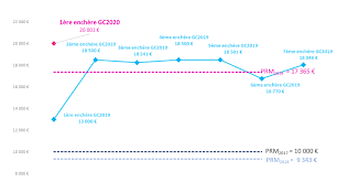 Sfile.mobi is a free file sharing sites. Les Taxes Sur L Electricite Augmentent Maxnod