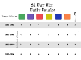 21 Day Fix Daily Intake First Calculate Your Calorie Intake