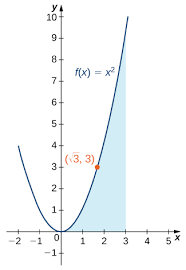 So i know that the ftc says that if: 5 3 The Fundamental Theorem Of Calculus Calculus Volume 1 Openstax