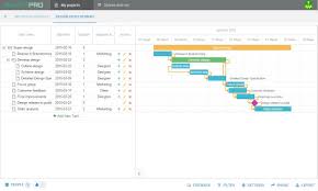 The Most Popular Gantt Chart Templates To Use In Project