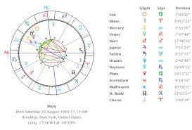 birth chart readings