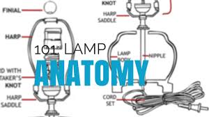 How to wire light ballast most 4 lamp t5ho wiring diagram. How To Make A Lamp Using A Diy Lamp Kit I Like That Lamp Makely