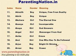 Pin On Modern Baby Names With Meaning
