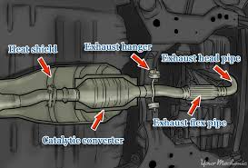 Toyota prius catalytic converter stolen ! How To Install A Catalytic Converter Yourmechanic Advice