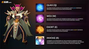 Dota 2 hero guide by egb. Complete Guide To Invoker Dota 2 Spells Combos And Items