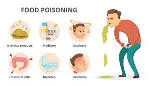 Food Poisoning - Causes, Symptoms, Prevention, Risks & Treatment
