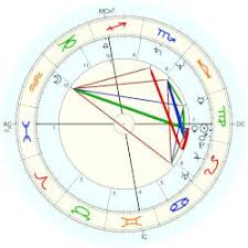 See more of karczma marina przy molo kamień pom on facebook. Perzy Marina Astro Databank