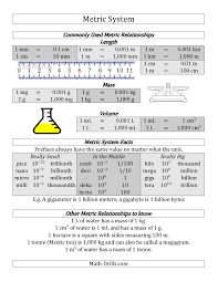 Free Metric System Conversion Guide Metric System