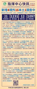 疫情緊張程度上升 確診足跡多為開放型場所，熱門地區 希望在所列時間內有前往的客人 都能先自我管理，如有不適請儘速醫院篩檢 保護你我安全. Xpwfihmfsc Rdm