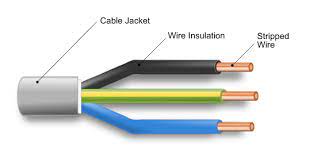 Household circuits carry electricity from the main service panel, throughout the house, and back to the main service panel. Electrical Cable Wikipedia