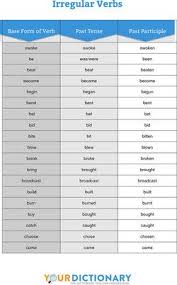 Irregular Verbs List Regular Verbs Verbs List Regular Past Tense Verbs