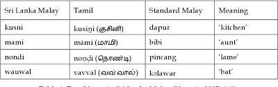 Find the complete details of malay name on babynamescube, the most trusted source for baby name meaning, numerology, origins, similar names and more! Pdf Tracing The Linguistic Crossroads Between Malay And Tamil Semantic Scholar