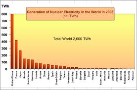Genau das ist passiert 1.8 vor milliarden jahren in afrika. Der Welt Statusreport Atomindustrie 2009