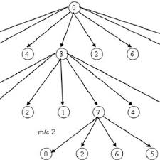 Daptar bab ngalanggan pikeun pembaruan anu pangénggalna: Pdf Generating All Efficient Solutions Of A Rescheduling Problem On Unrelated Parallel Machines