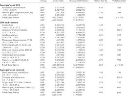 The term derives from a 1944 study by austrian paediatrician hans asperger (new evidence about his problematic history has recently been revealed and provoked a big debate). Grey Matter Volumes In Asperger S Syndrome And Hfa Download Table
