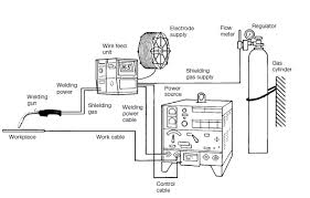 Mig Welding Process Diagram Wiring Diagrams