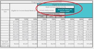 Covered California Maximum Income 2019