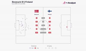 The match starts at 18:00 on 12 june 2021. 4zkqsrlmox3kom