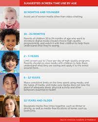 Why is too much screen time a bad thing? What Does Too Much Screen Time Do To Kids Brains