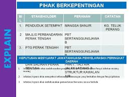 Jabatan pengairan dan saliran, malaysia. Bersama Kita Jayakan Laporan Deep Sublembangan Sungai Perang