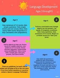 Pin On Education Corner 3