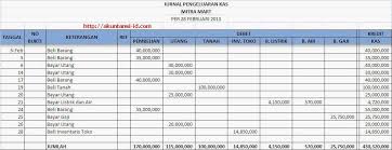 Layanan bank sesuai kebutuhan dan penerimaan sistem pengendalian intern yang baik dan efektif. Penggunaan Jurnal Khusus Perusahaan Dagang Akuntansi Id