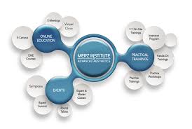 Merz aesthetics latam en app store. Merz Institute Of Advanced Aesthetics Middle East