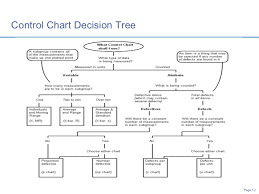 Control Charts