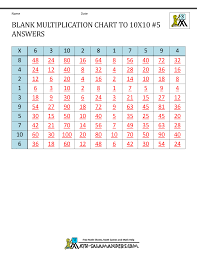 Blank Multiplication Chart Up To 10x10