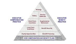 Whats Behind The Low Participation Of Nonqualified Deferred