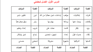 مجمع مفردات وأساليب كافة دروس اللغة العربية للصف الرابع الفصل الأول ملتقى تعليم فلسطين
