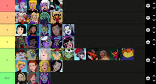 Some tier lists, make sure to call me a jackass in the comments : rBen10