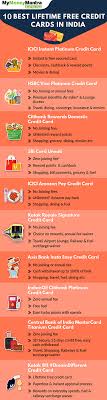 The icici bank credit card is what you need. Lifetime Free Credit Cards Best No Annual Fee Cards In India