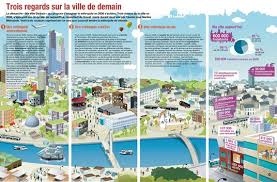 Nantes Metropole Trois Visions Pour La Ville De Demain Nantes Metropole Metropole Education Civique Et Morale