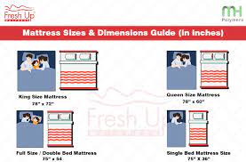 Maybe you would like to learn more about one of these? Mattress Size Chart Dimensions In India Choose The Right Size Fresh Up Mattresses