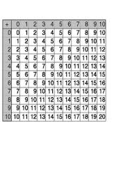 Addition Chart To Sums Of 20