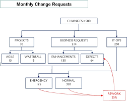 Lean For Devops Mapping The Tributaries And Deltas Of